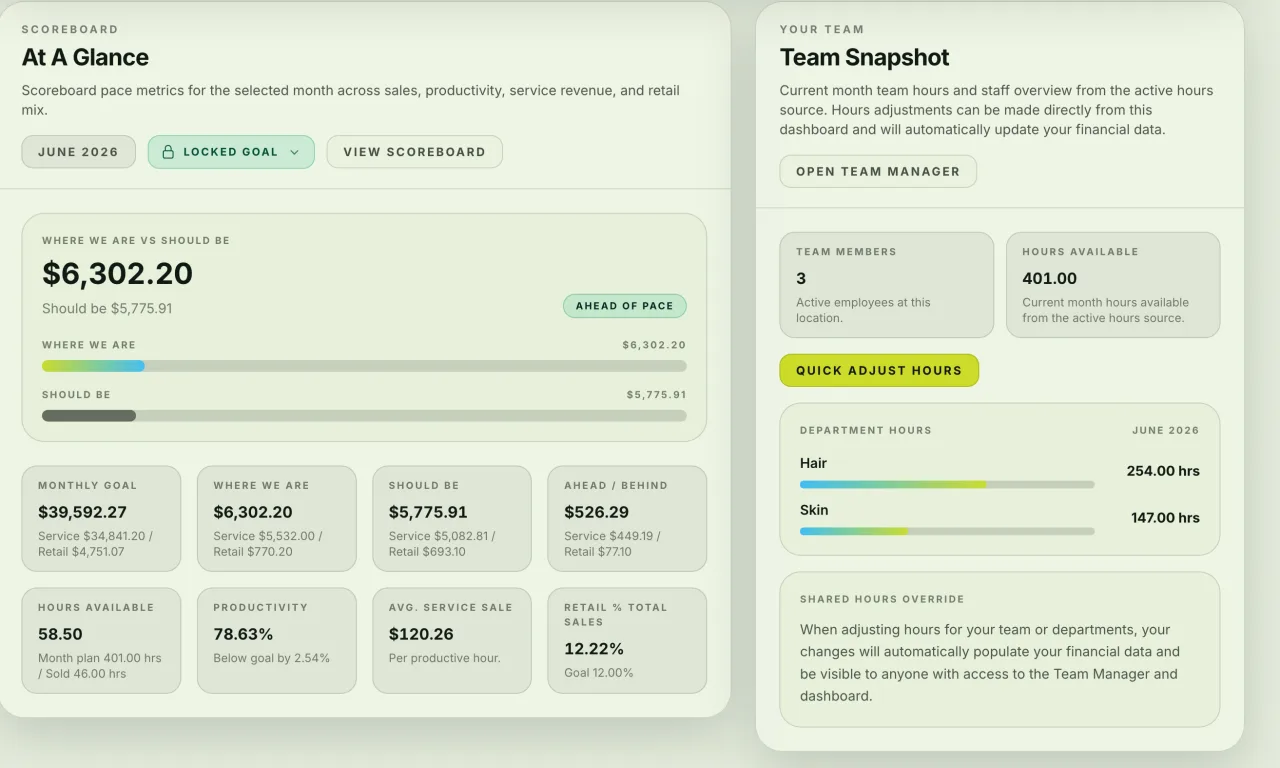 Olliv Command Center dashboard showing business performance and financial targets