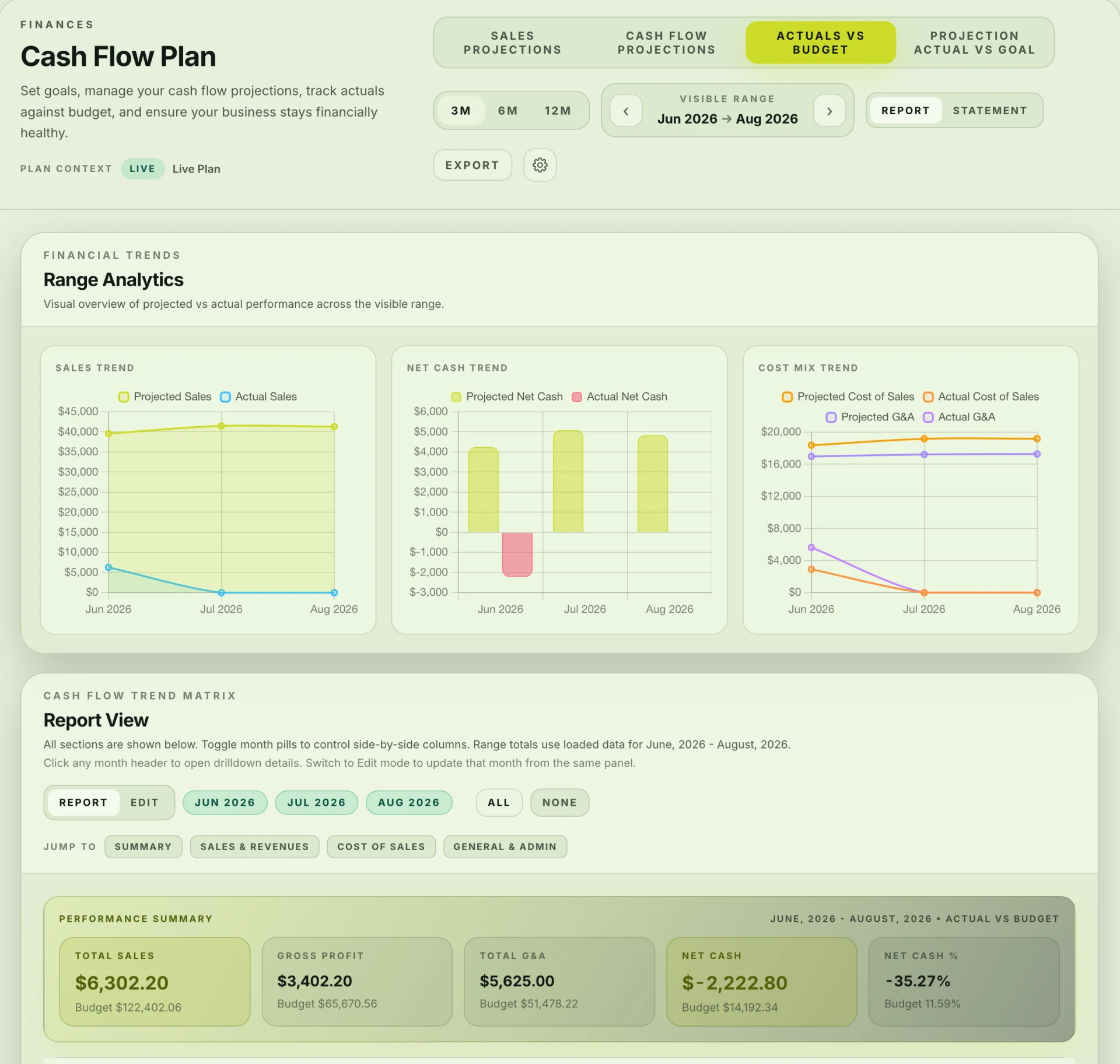 Current Olliv Command Center Cash Flow Plan showing projections, actuals versus budget and financial trends