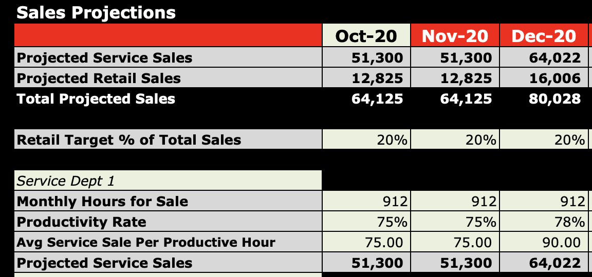 salon spa projections